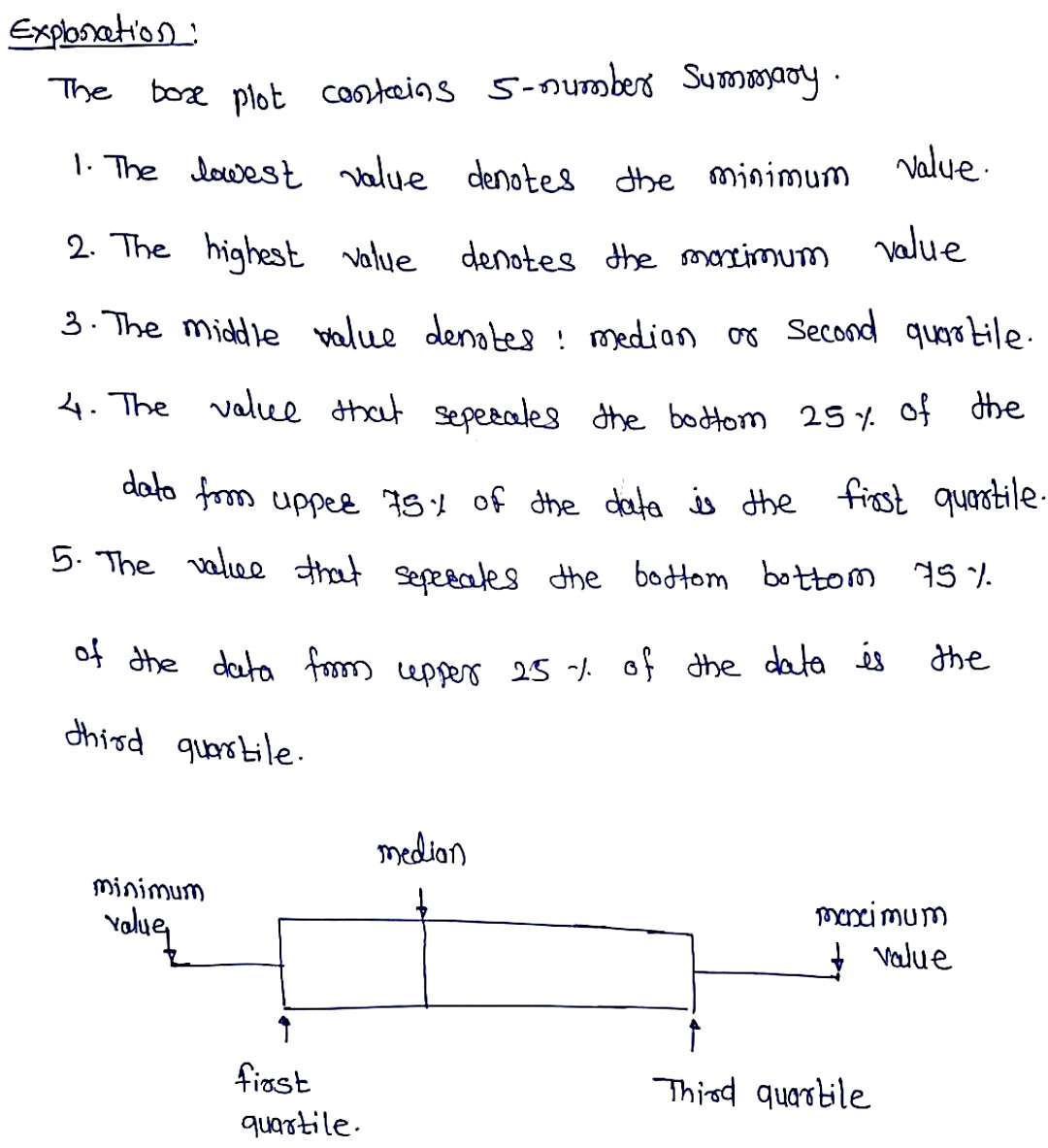 Statistics homework question answer, step 1, image 1